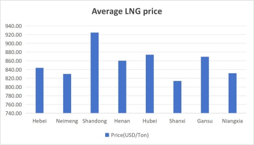 [July 21, 2026] Cost floor protection vs demand suppression - LNG prices are in a dilemma!